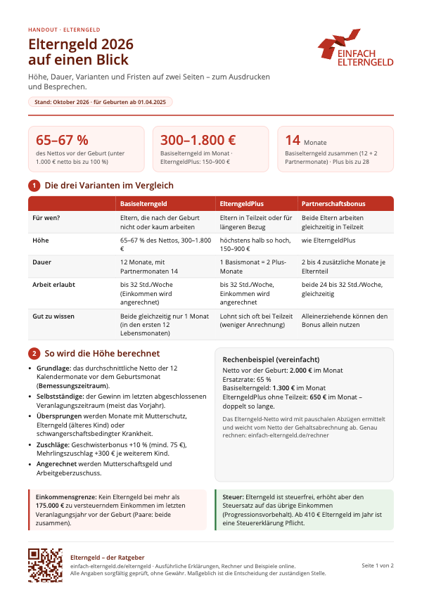 Erste Seite des Handouts „Elterngeld 2026 auf einen Blick“ mit Kennzahlen und Vergleichstabelle Erste Seite des Handouts „Elterngeld 2026 auf einen Blick“ mit Kennzahlen und Vergleichstabelle