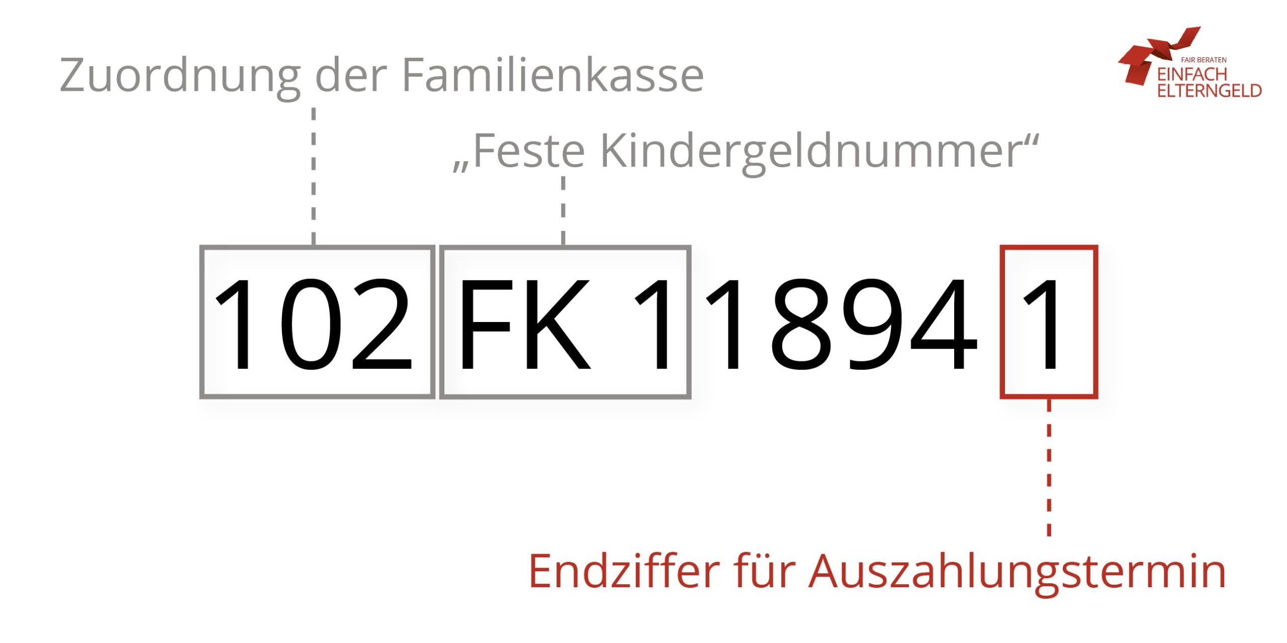 Kindergeld und Kindergeldnummer - Das bedeutet Ihre Kindergeldnummer.